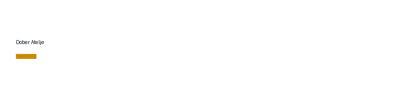 Dober Atelje logo